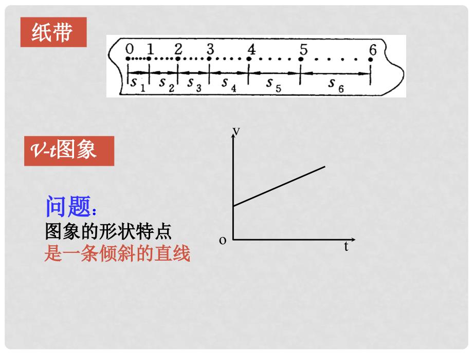 高中物理 2.2 匀变速直线运动的速度与时间的关系课件2 新人教版必修1_第2页