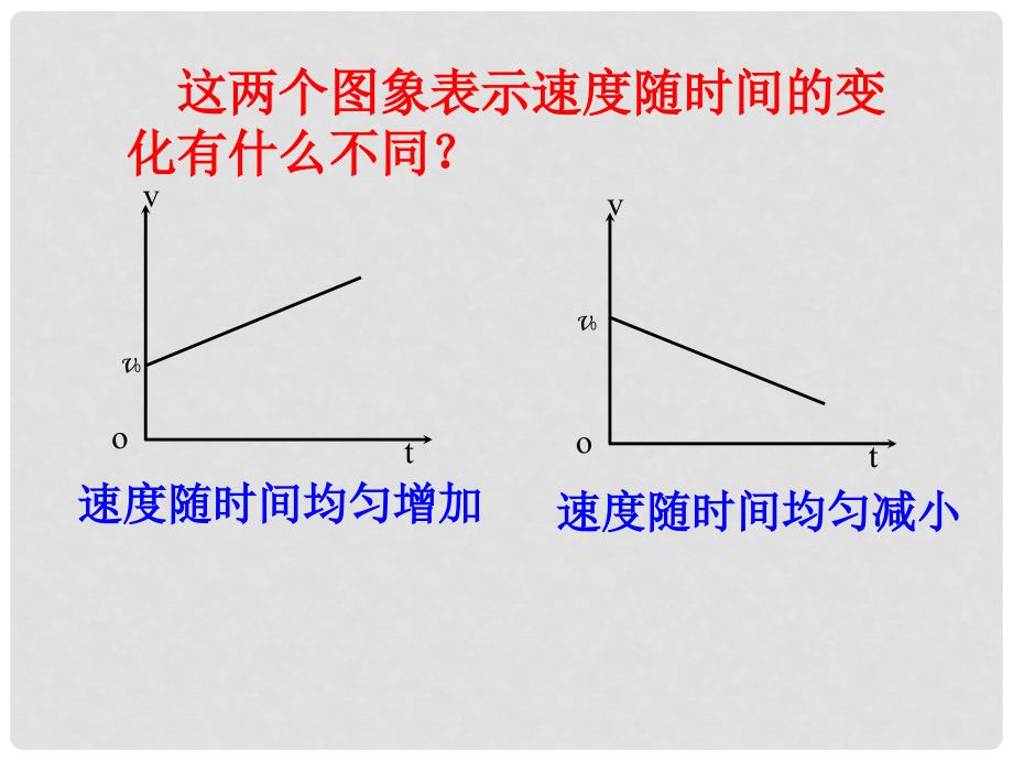 高中物理 2.2 匀变速直线运动的速度与时间的关系课件2 新人教版必修1_第4页