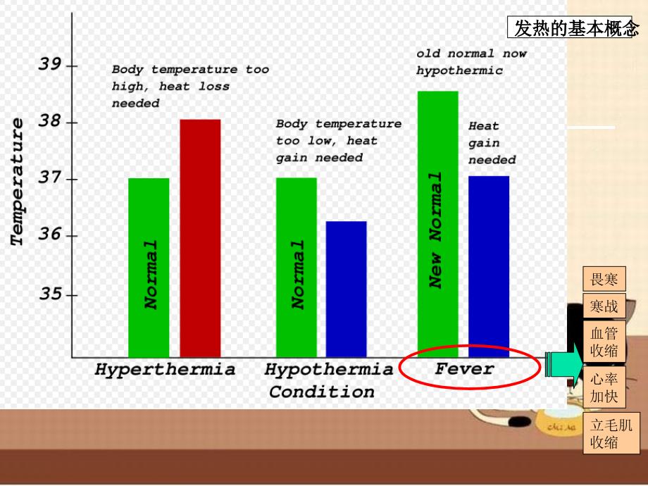 临床医学原因不明的发热FUO_第4页