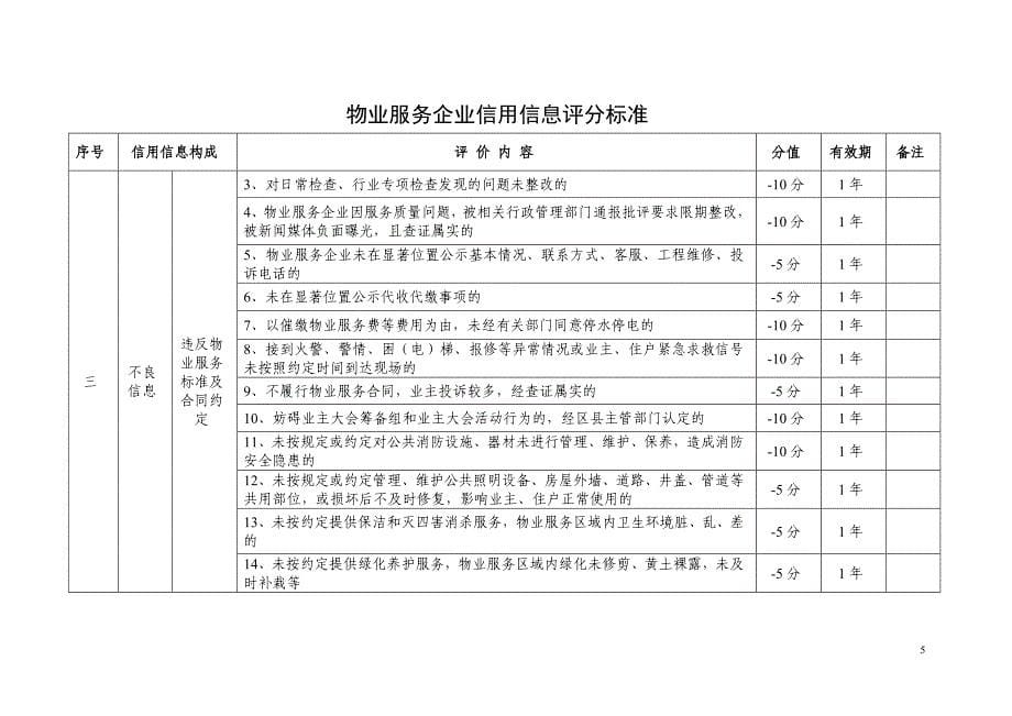 物业服务企业信用信息评分标准_第5页