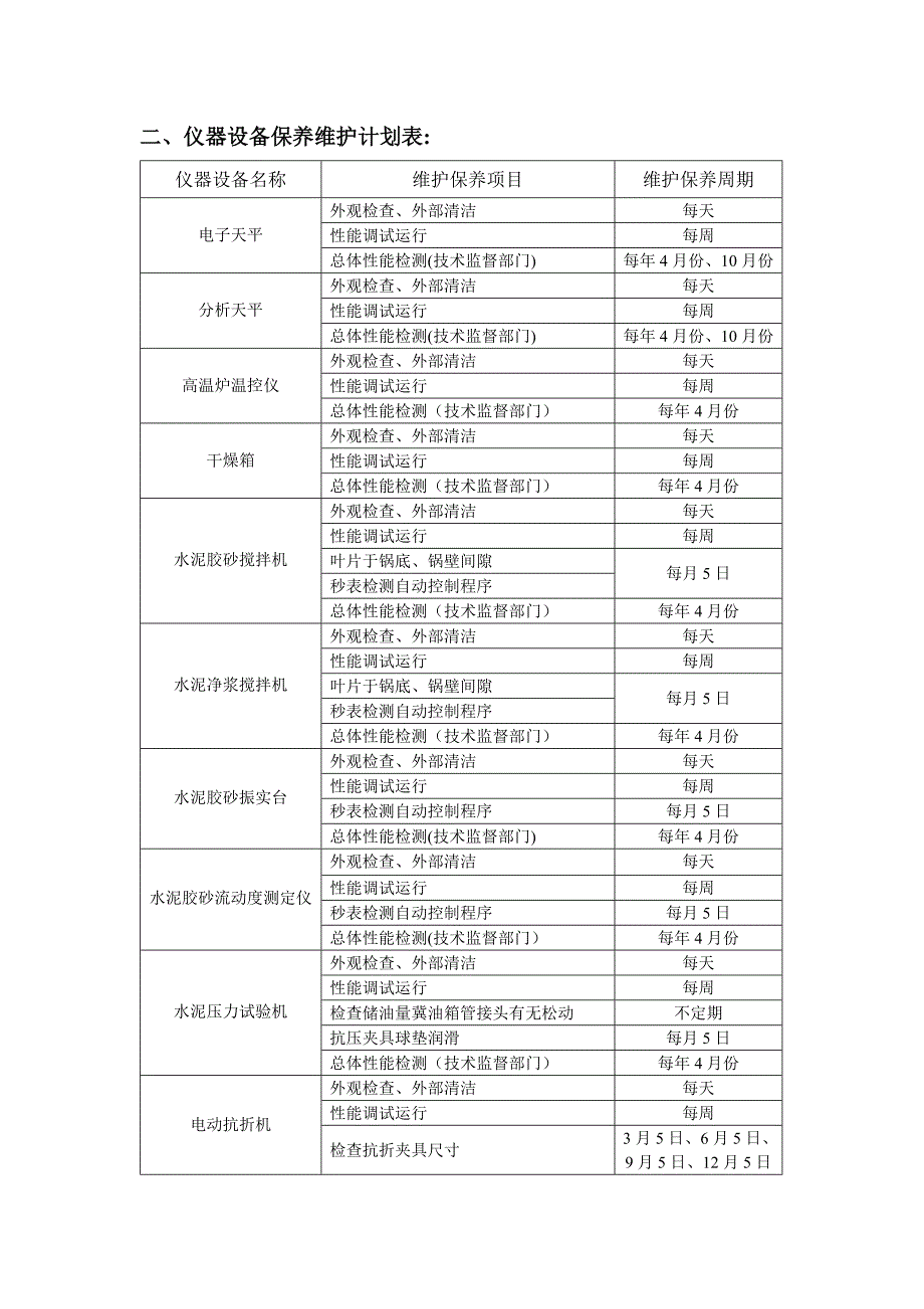 化验室仪器保养维护计划书.doc_第3页