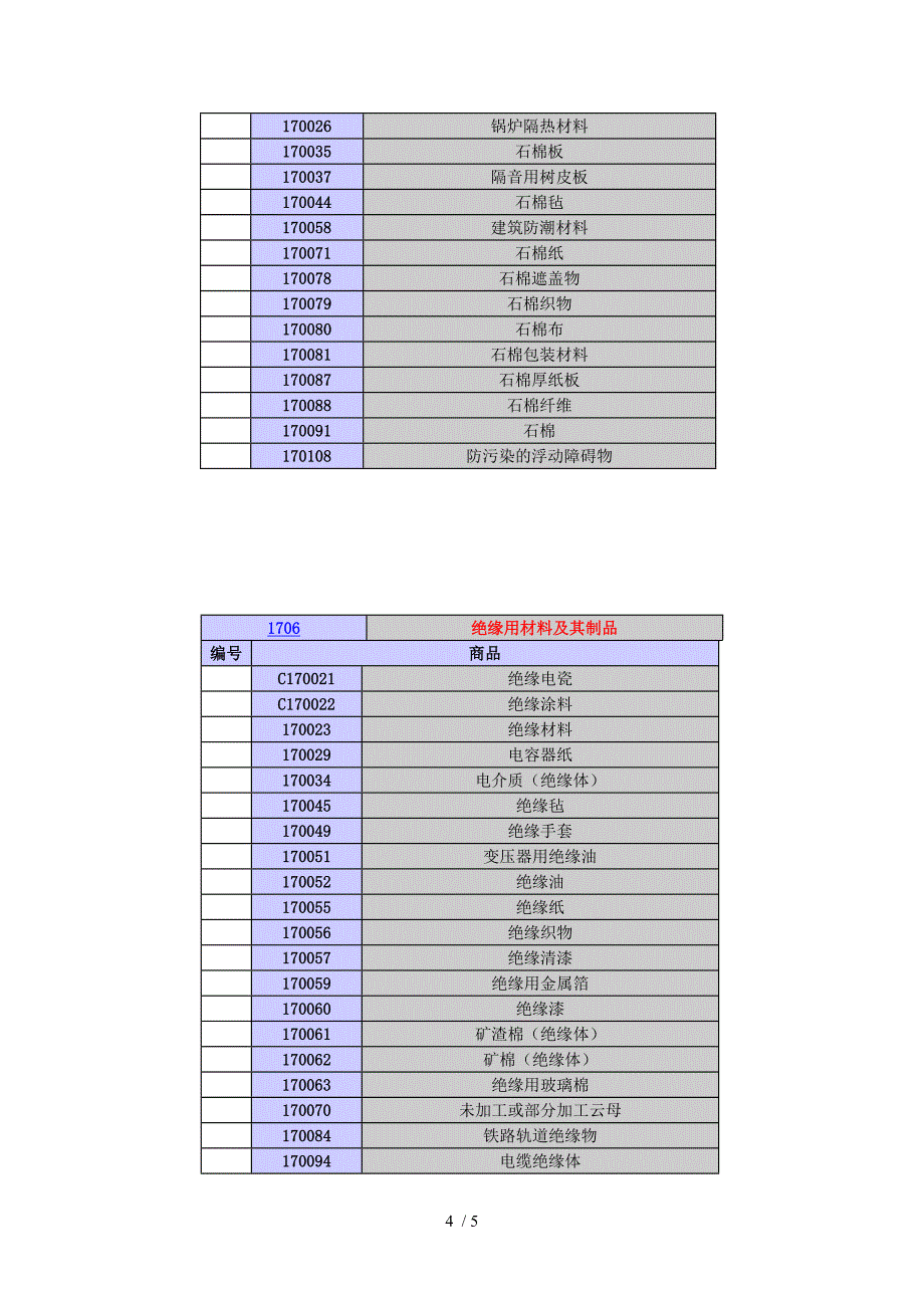 17类商标分类_第4页