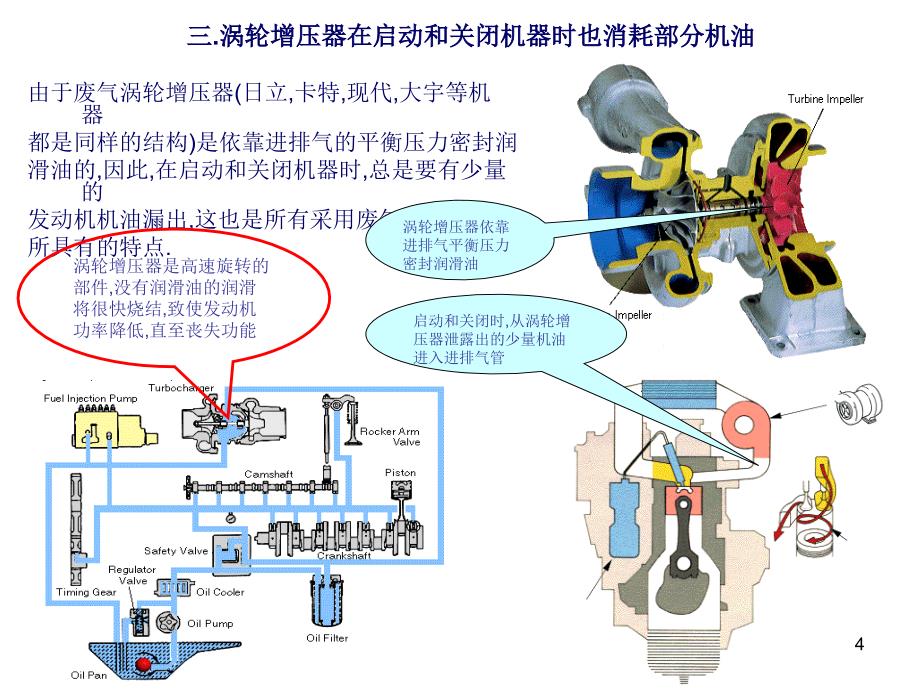 机油消耗量的解释45827_第4页