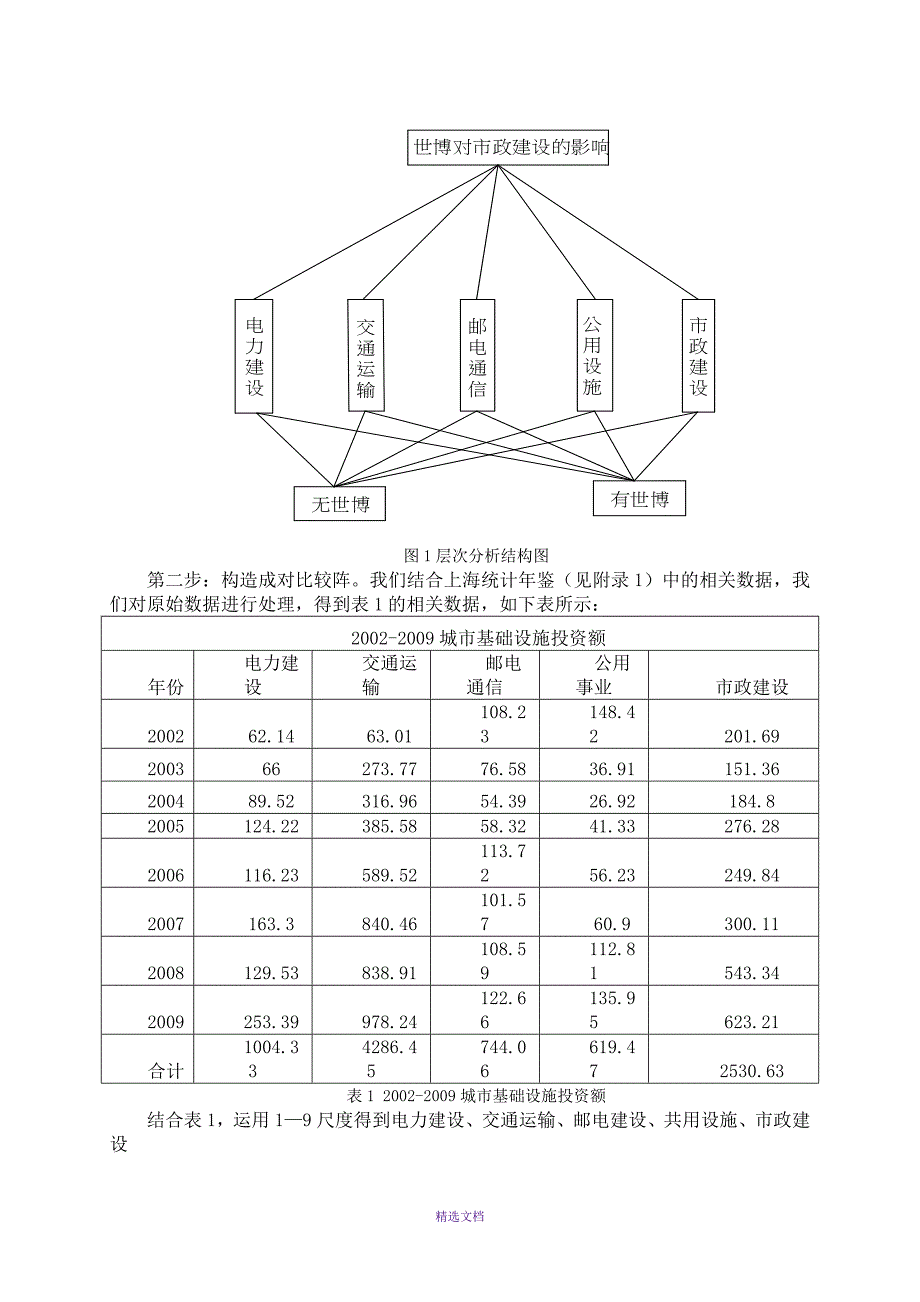 数学建模作业_第4页