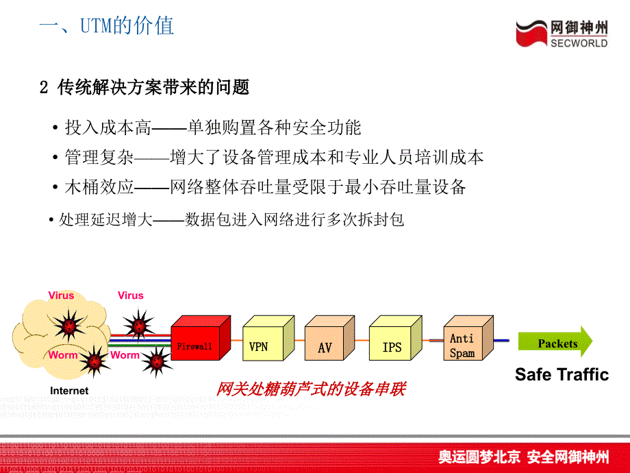 网神UTM安全网关产品介绍_第4页