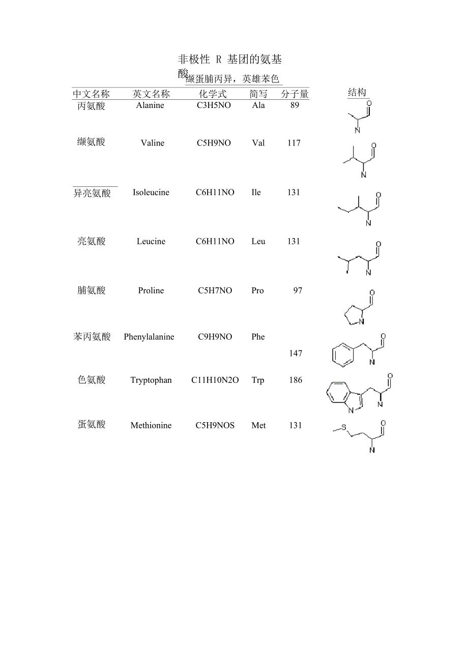 氨基酸分类速记_第2页