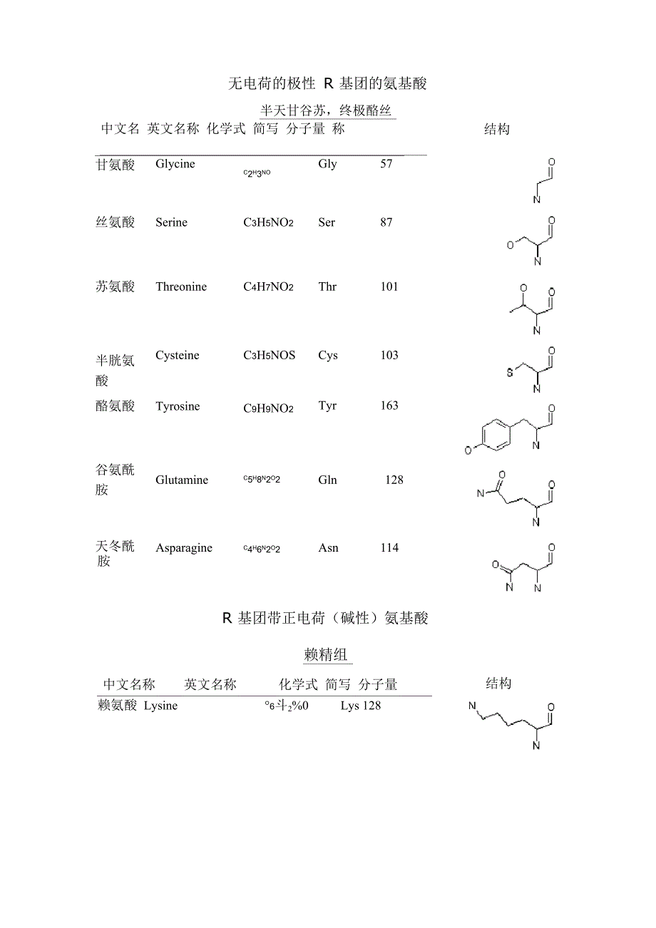 氨基酸分类速记_第3页