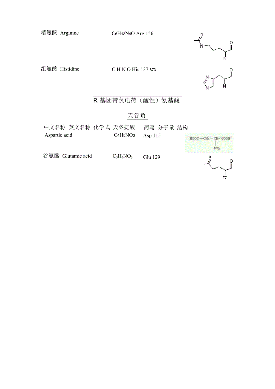 氨基酸分类速记_第4页