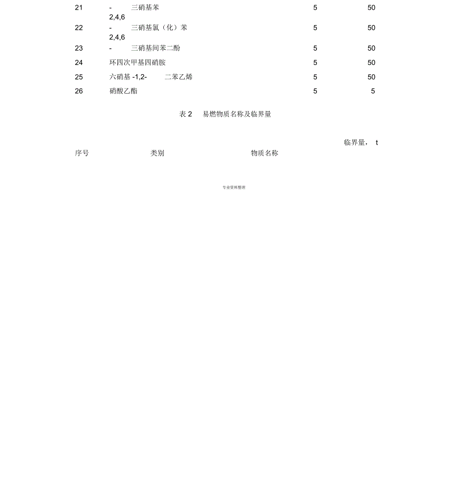 重大危险源临界量_第2页