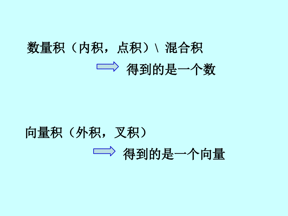 几何与代数：第三章几何空间 (2)_第3页