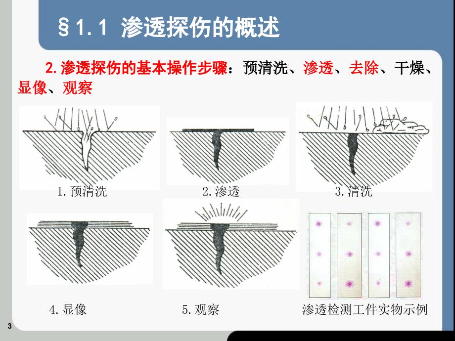 无损检测Ⅱ级人员培训教材_第3页