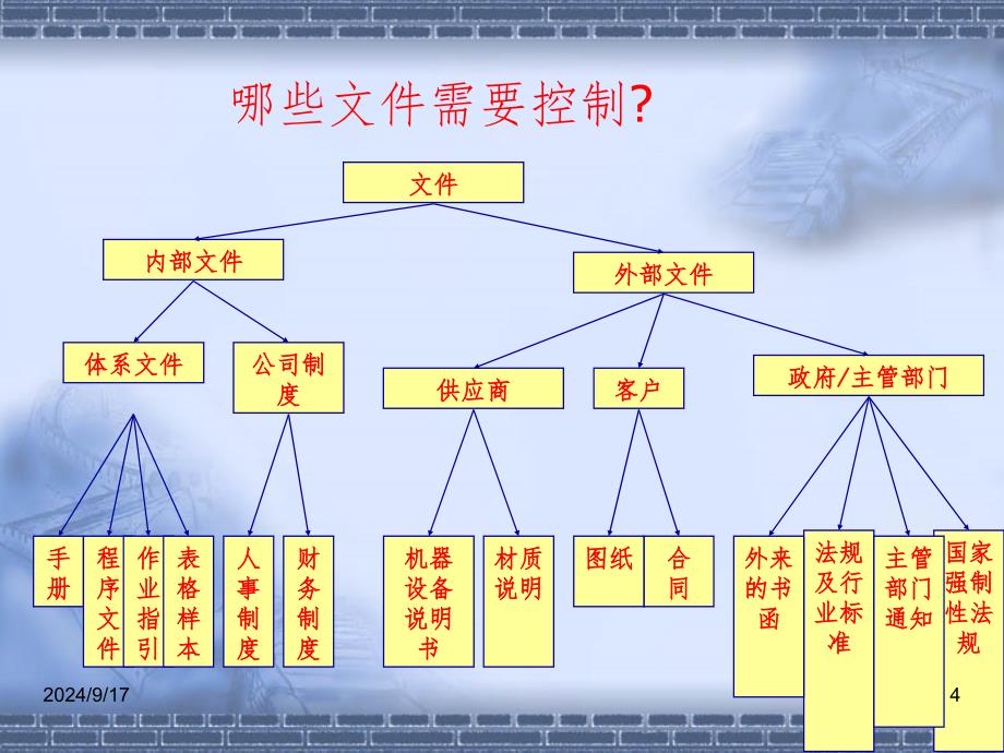 三合一体系内审员培训.ppt_第4页