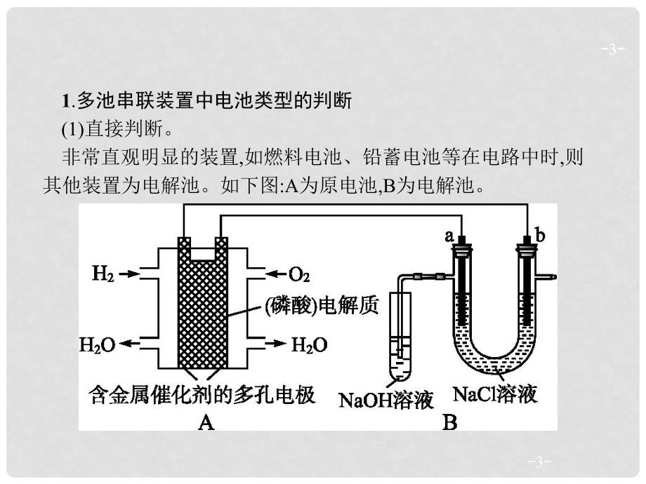 高考化学一轮复习 第六单元 化学反应与能量 高考热点题型6 电化学原理综合考查课件_第3页