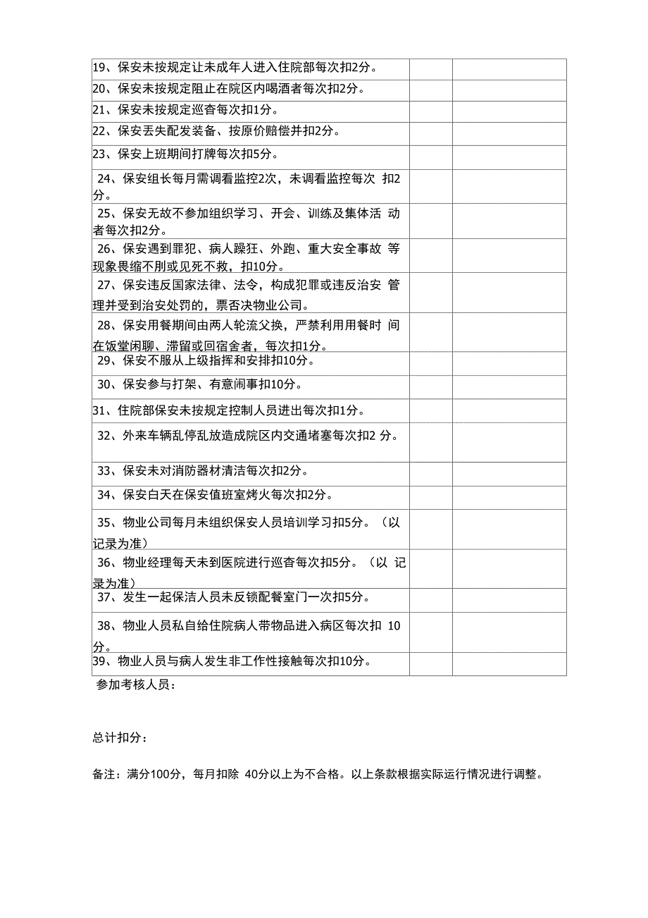 物业公司安保工作每月考核表_第2页