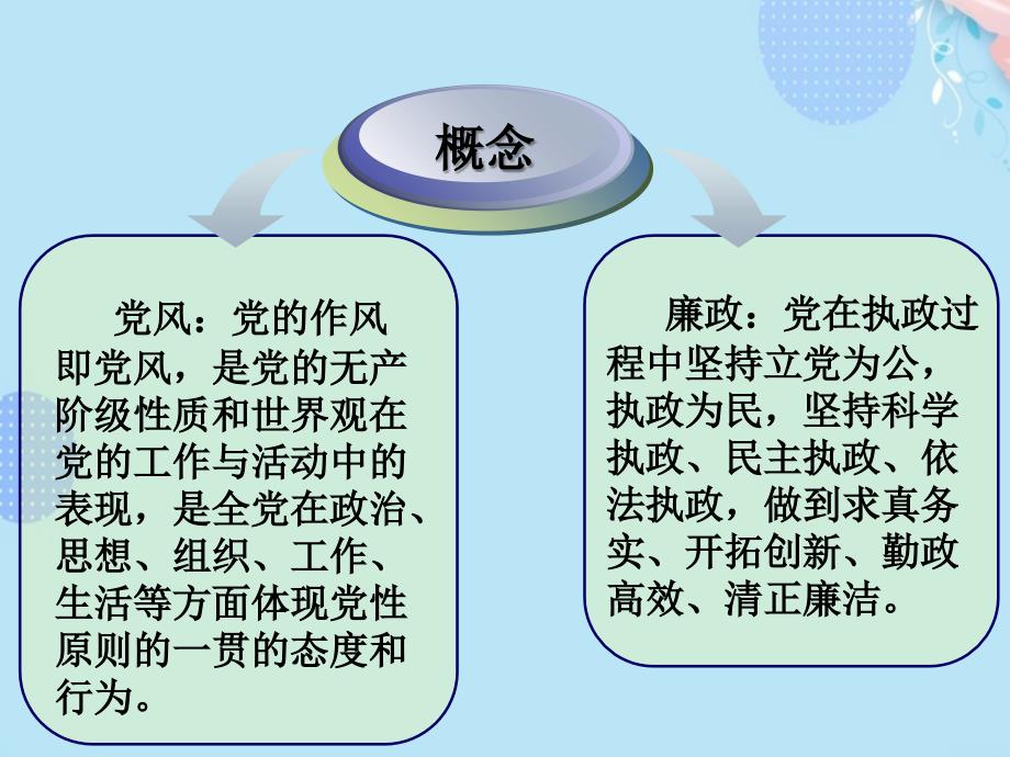 学校党风廉政建设教育PPT资料(完整版)课件_第3页