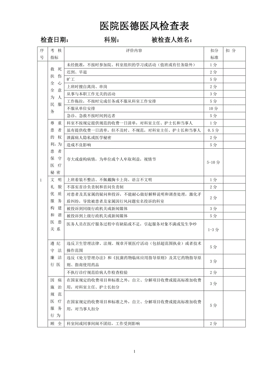 《医德医风检查表》word版.doc_第1页