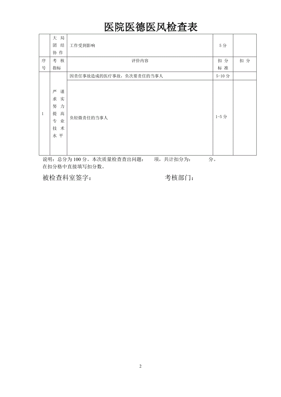 《医德医风检查表》word版.doc_第2页