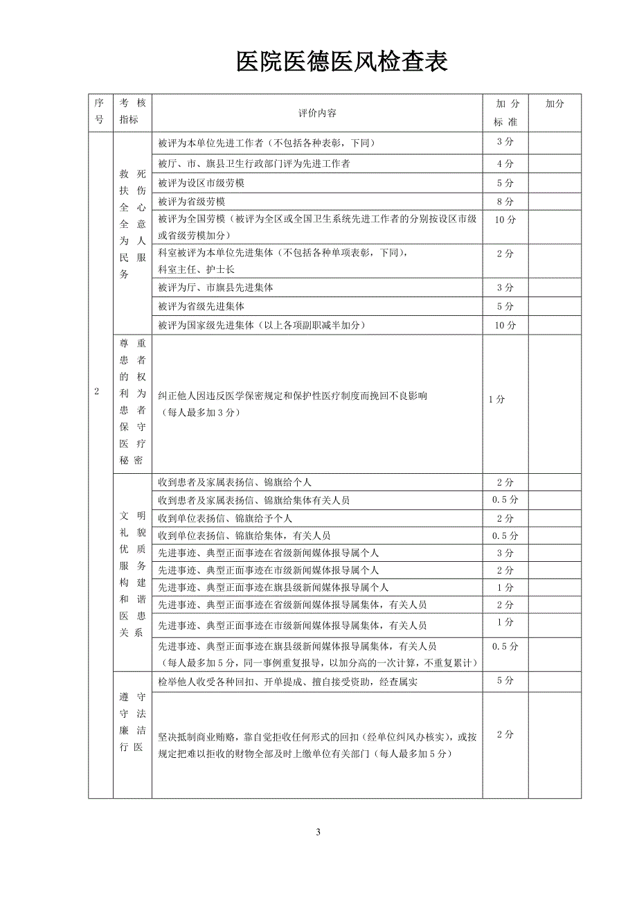 《医德医风检查表》word版.doc_第3页