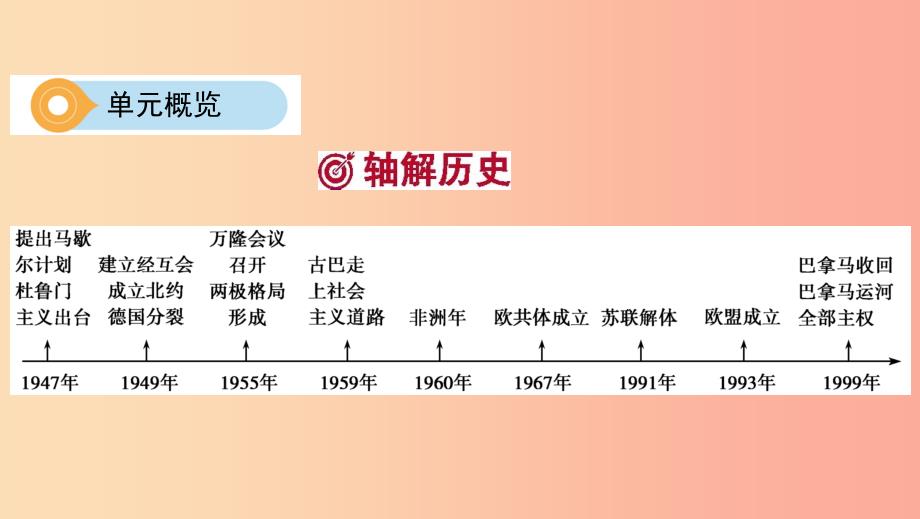 河南省2019年中考历史总复习第一部分模块四世界历史下第五单元冷战和美苏对峙的世界课件.ppt_第3页