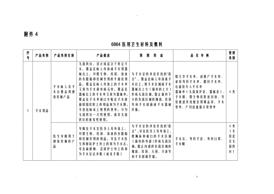 6864医用卫生材料及敷料_第1页