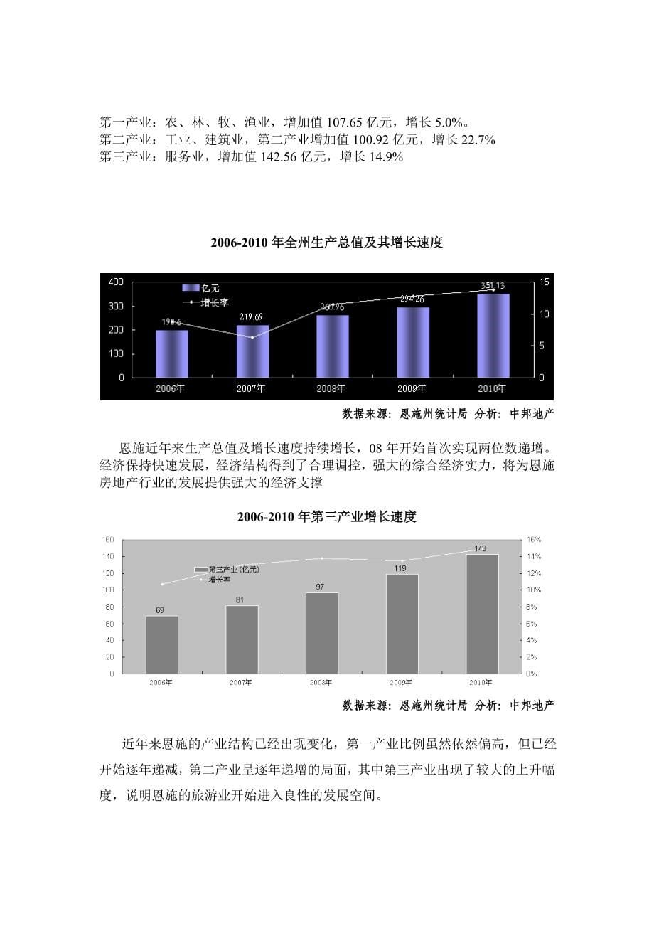 733802188湖北恩施土桥坝项目市场调研报告73p_第5页