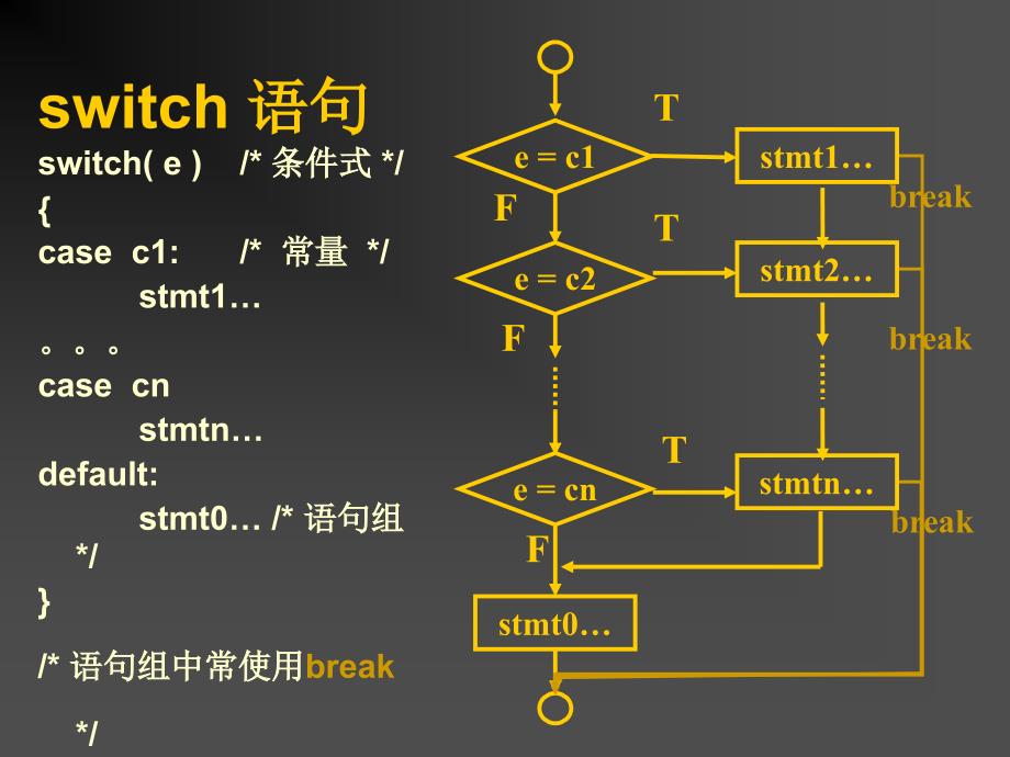 第五章控制结构_第4页