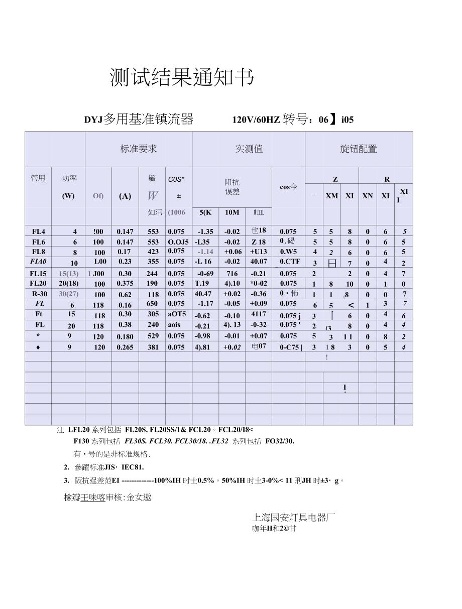 DYJ多用基准镇流器资料_第3页