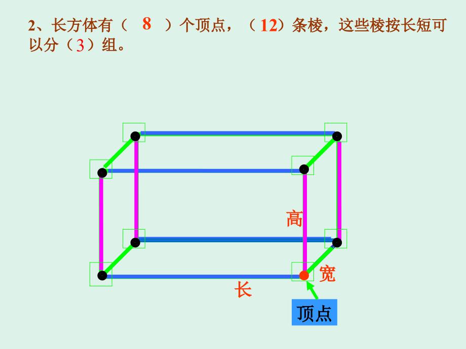 长方体和正方体的表面积_第3页