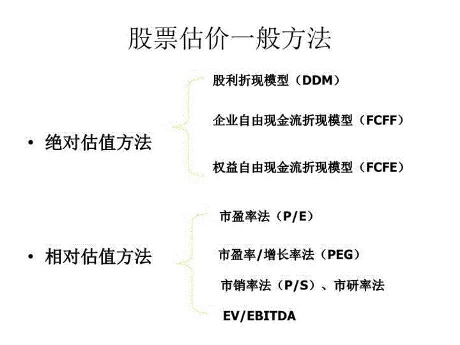 最新学习理财第四章 如何对股票估值PPT课件_第5页