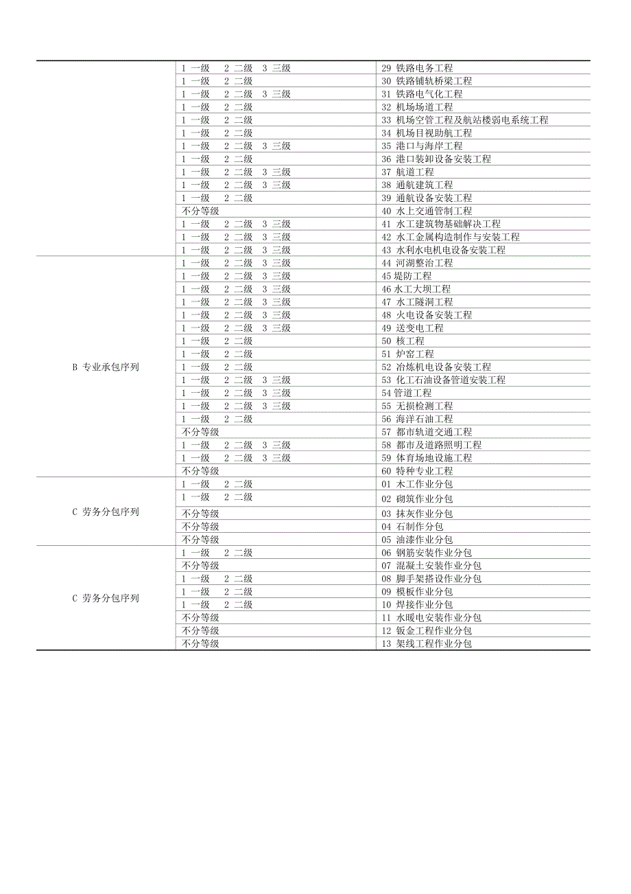 科技项目来源分类与代码_第4页