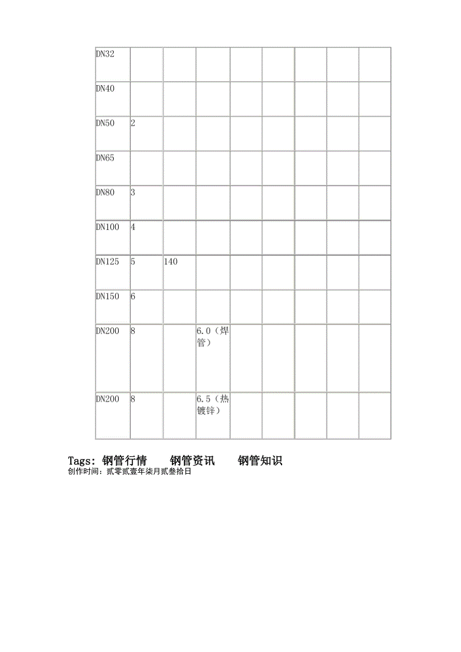 钢管重量计算软件(超实用)_第3页