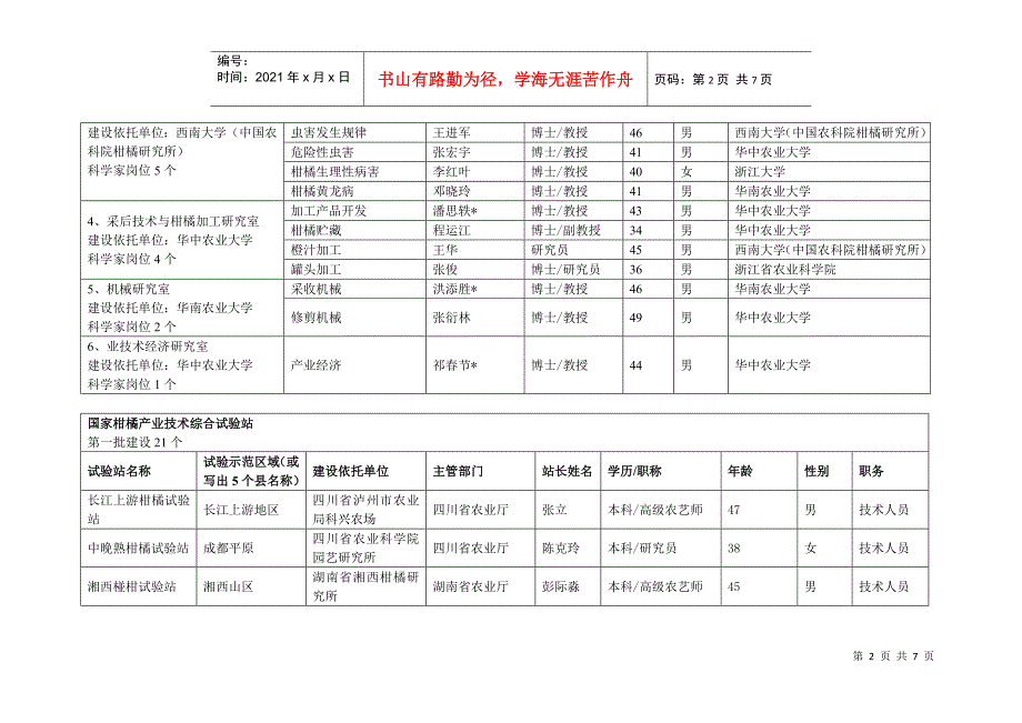 柑橘现代产业技术体系组织结构及岗位人选_第2页