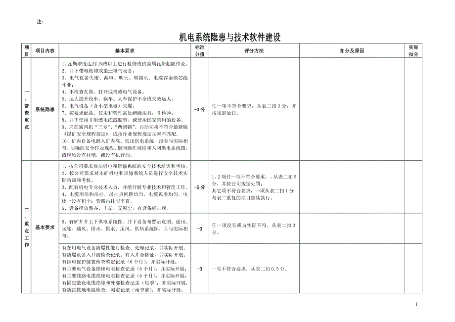 机电运输专项检查标准_第1页