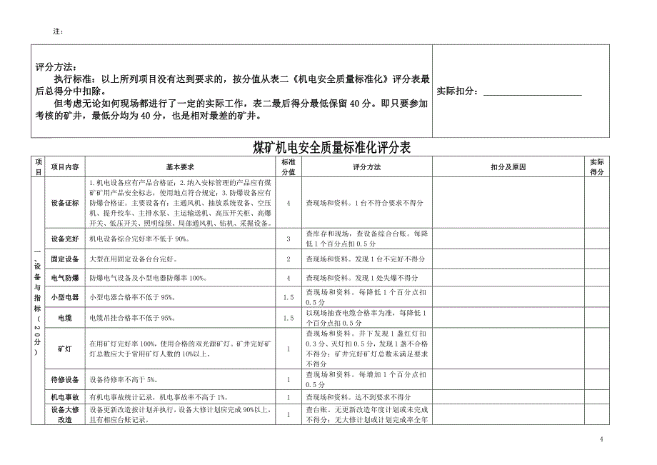 机电运输专项检查标准_第4页