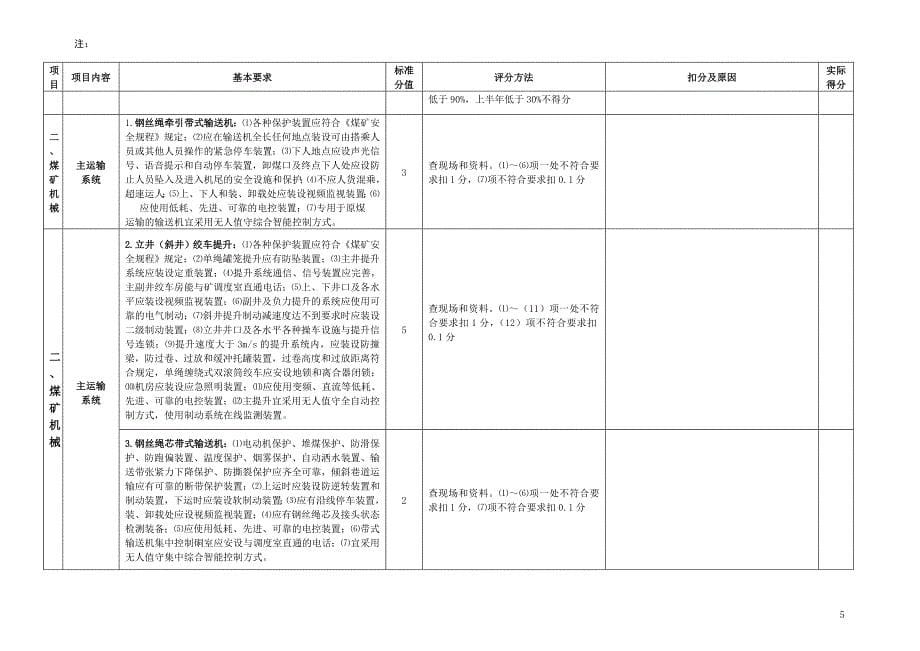 机电运输专项检查标准_第5页