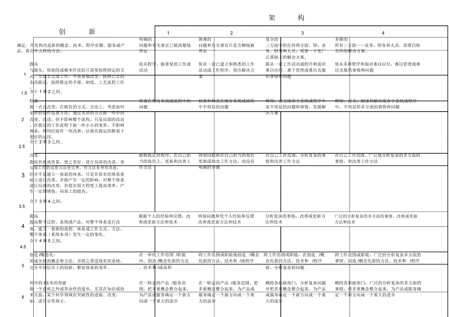 管理工具国际职位评估体系使用手册_第3页