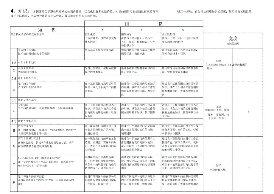 管理工具国际职位评估体系使用手册_第4页