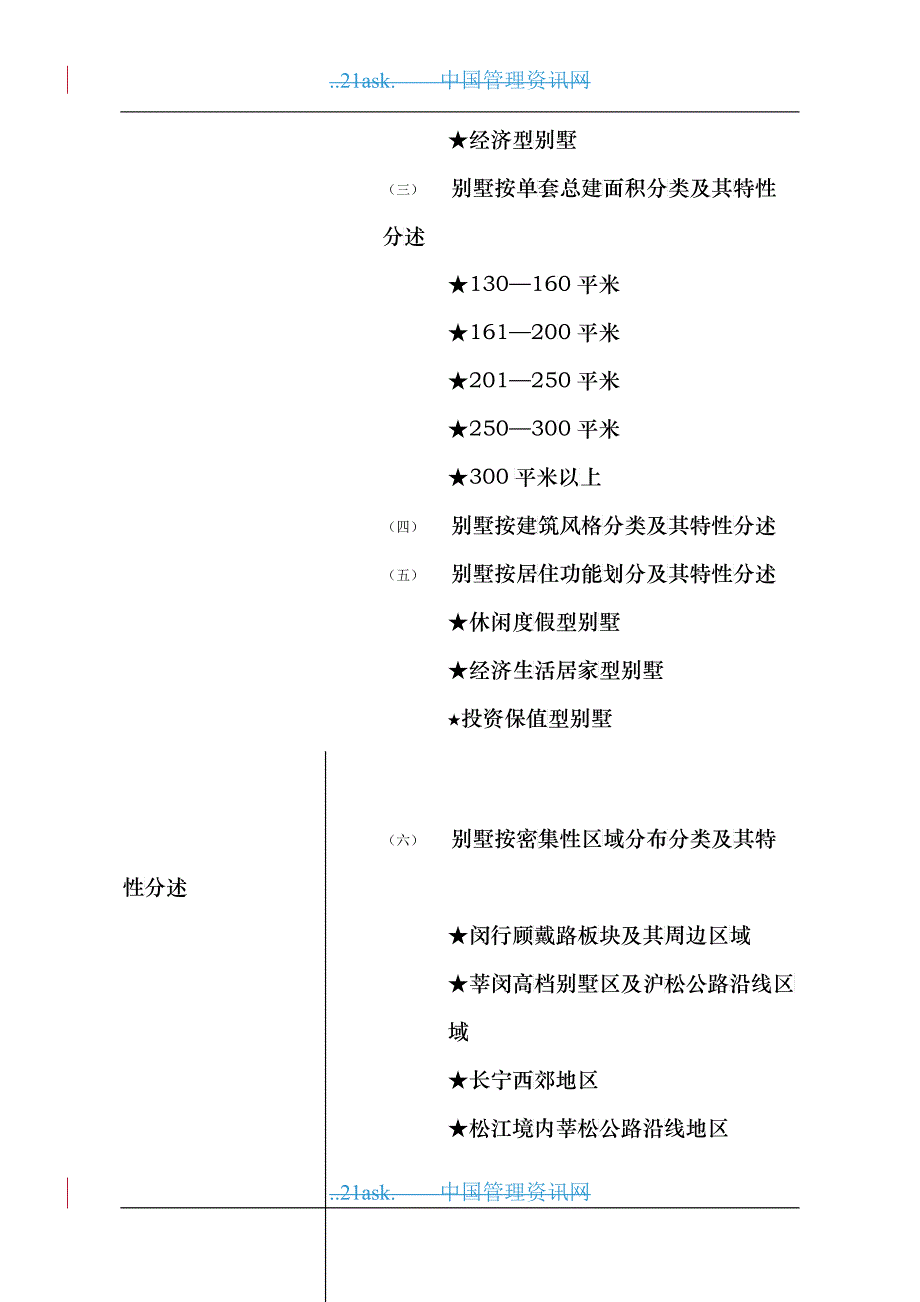 别墅市场专题调查研展报告_第4页