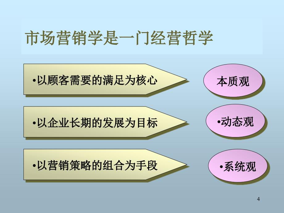 营销决策与策划_第4页