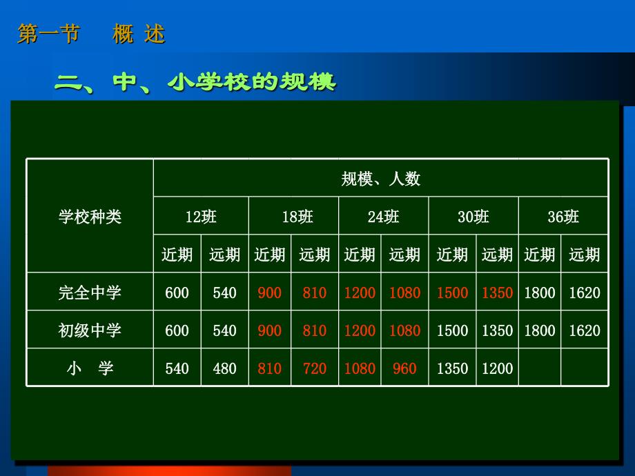 中小学校建筑设计.ppt_第4页