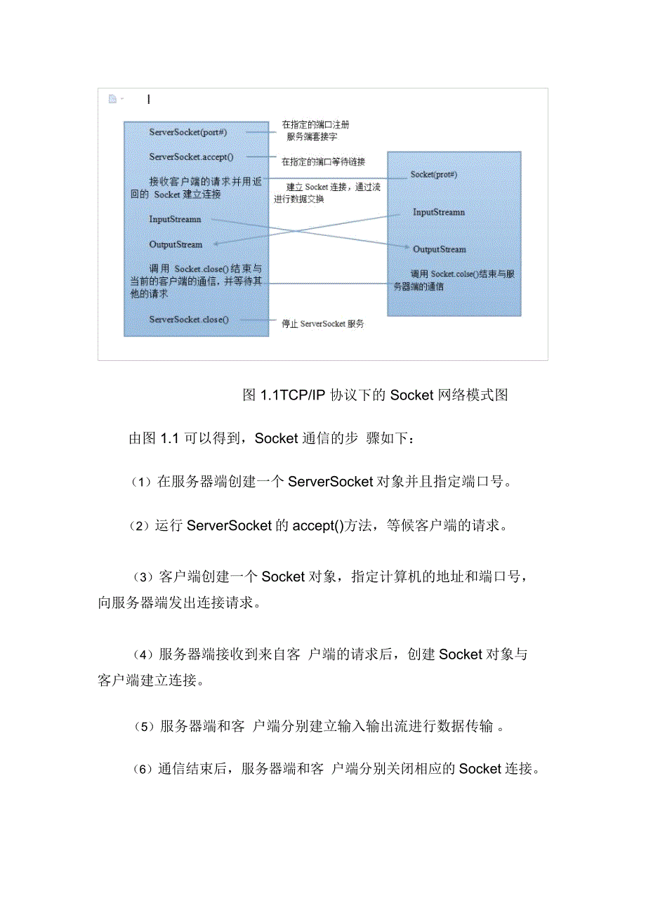 西安邮电大学Socket网络编程_第3页