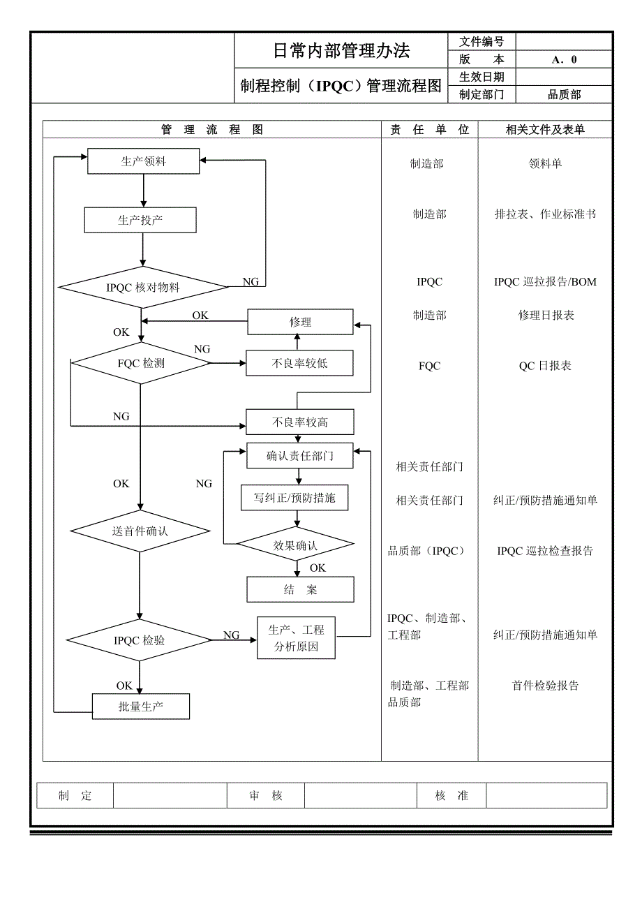 品质管理的流程图_第3页