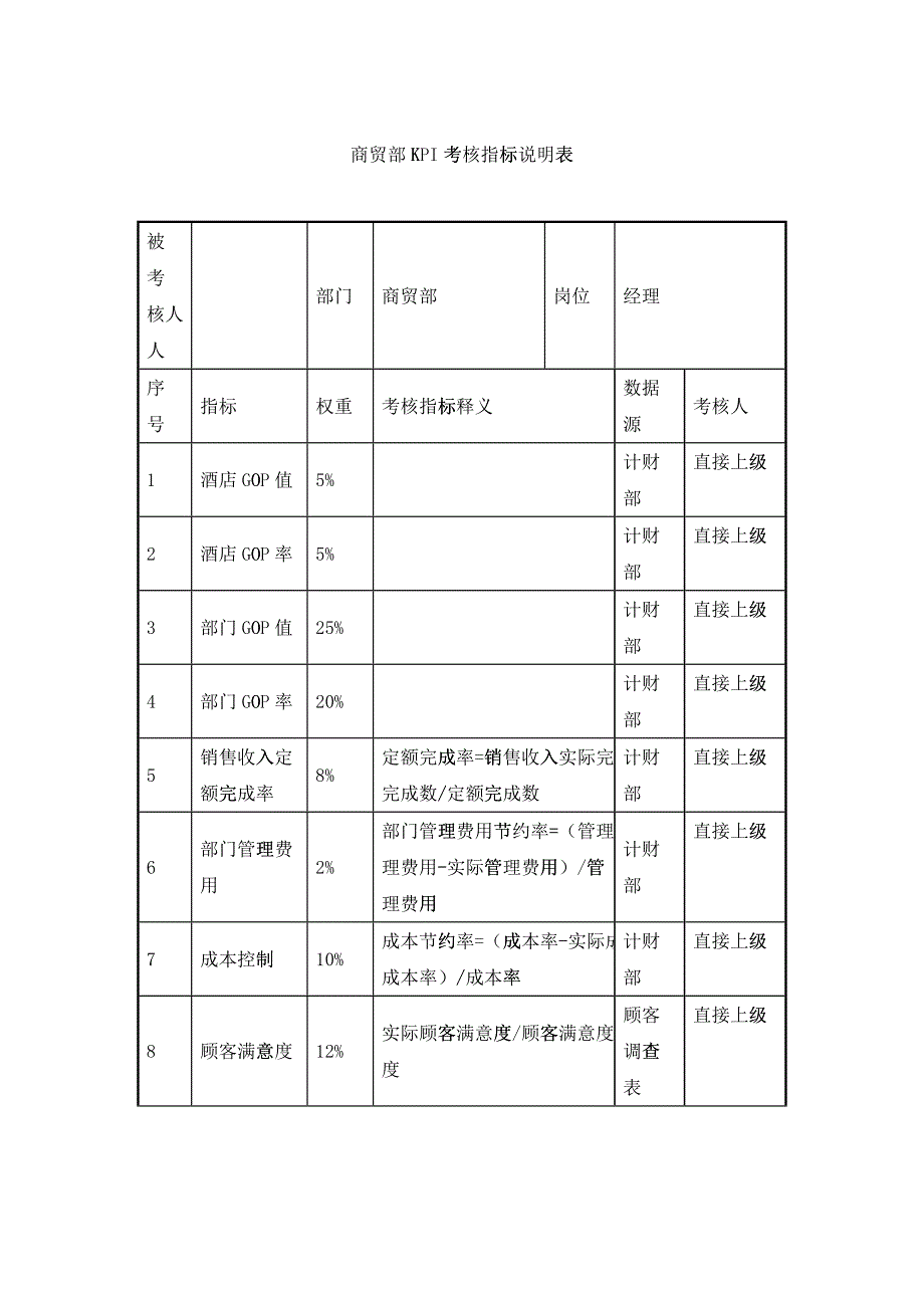 商贸部部KPI考核指标说明表_第1页