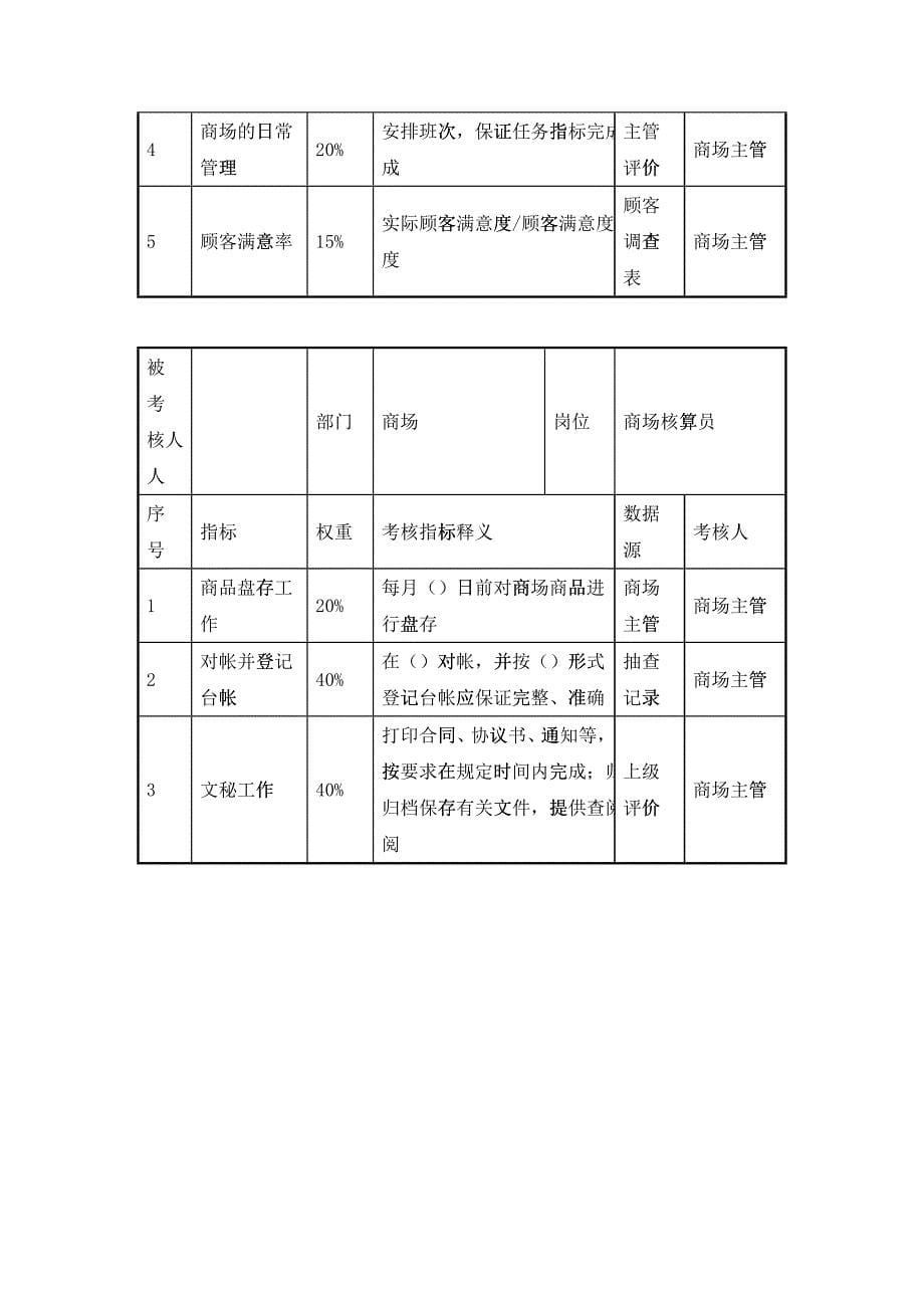 商贸部部KPI考核指标说明表_第5页