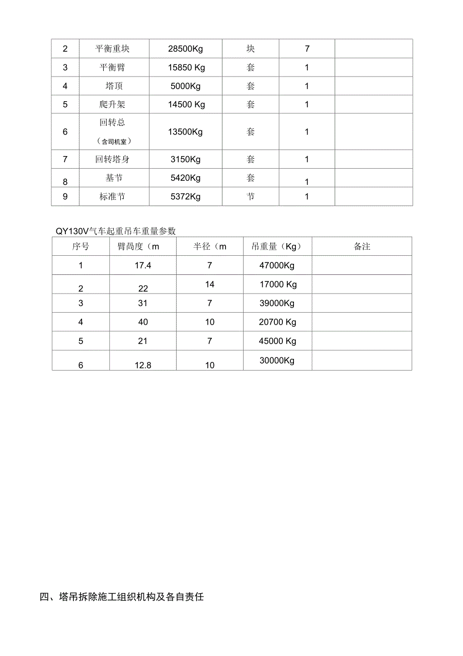 塔吊拆除施工方案完整_第4页