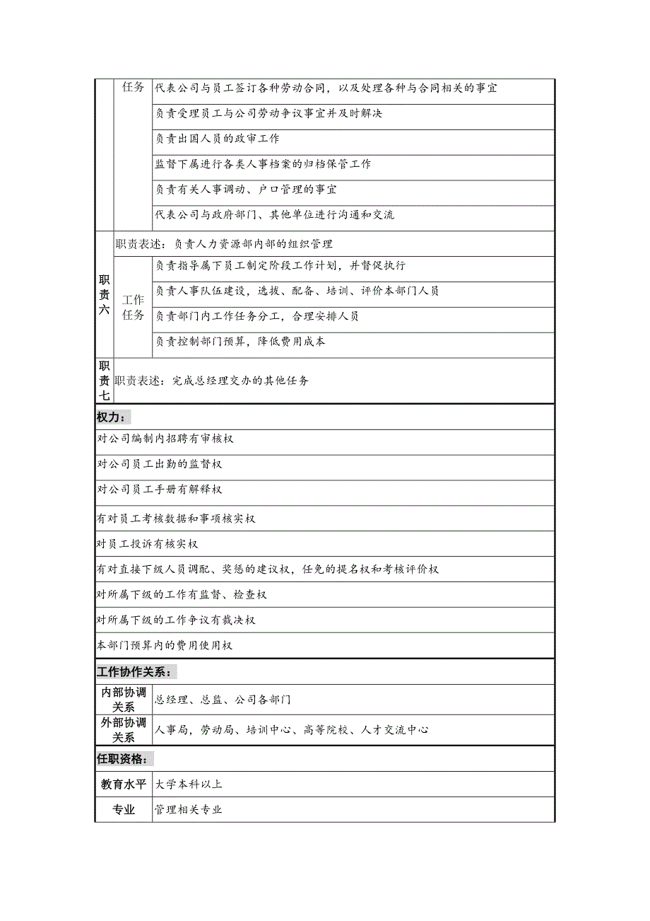 人力资源部经理.doc_第2页