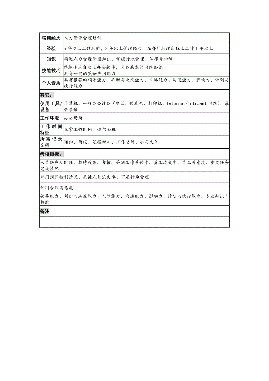 人力资源部经理.doc_第3页