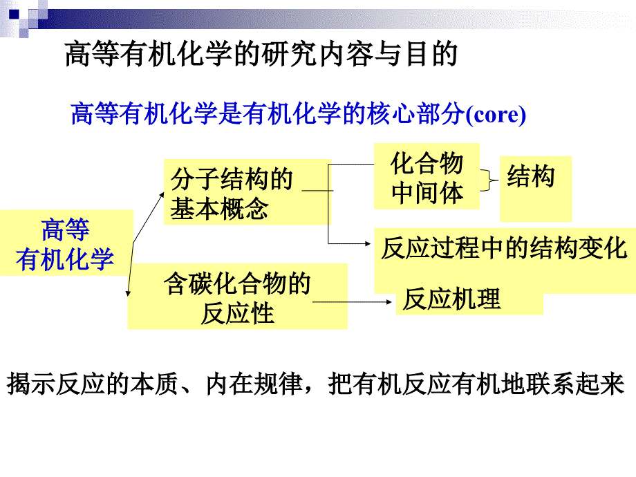 高等有机化学第一章取代基效应自_第2页