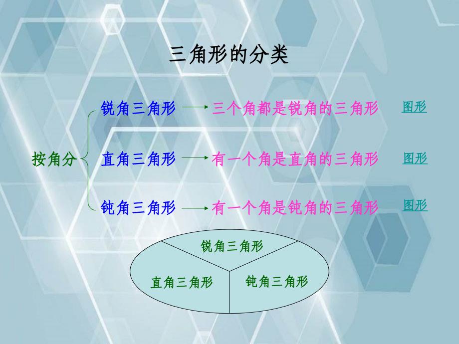 四年级数学下册三角形的分类6课件西师大版课件_第3页