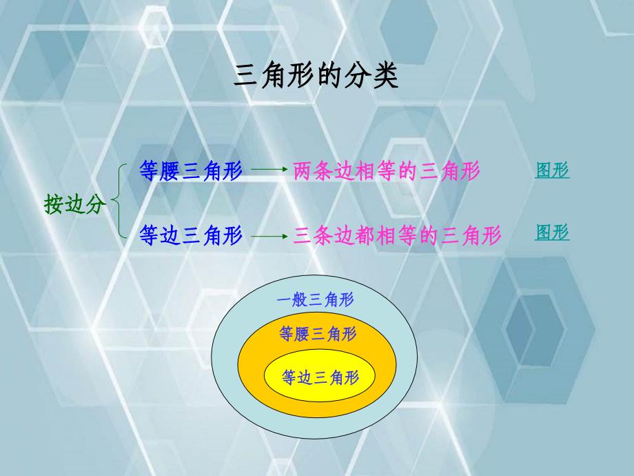 四年级数学下册三角形的分类6课件西师大版课件_第4页